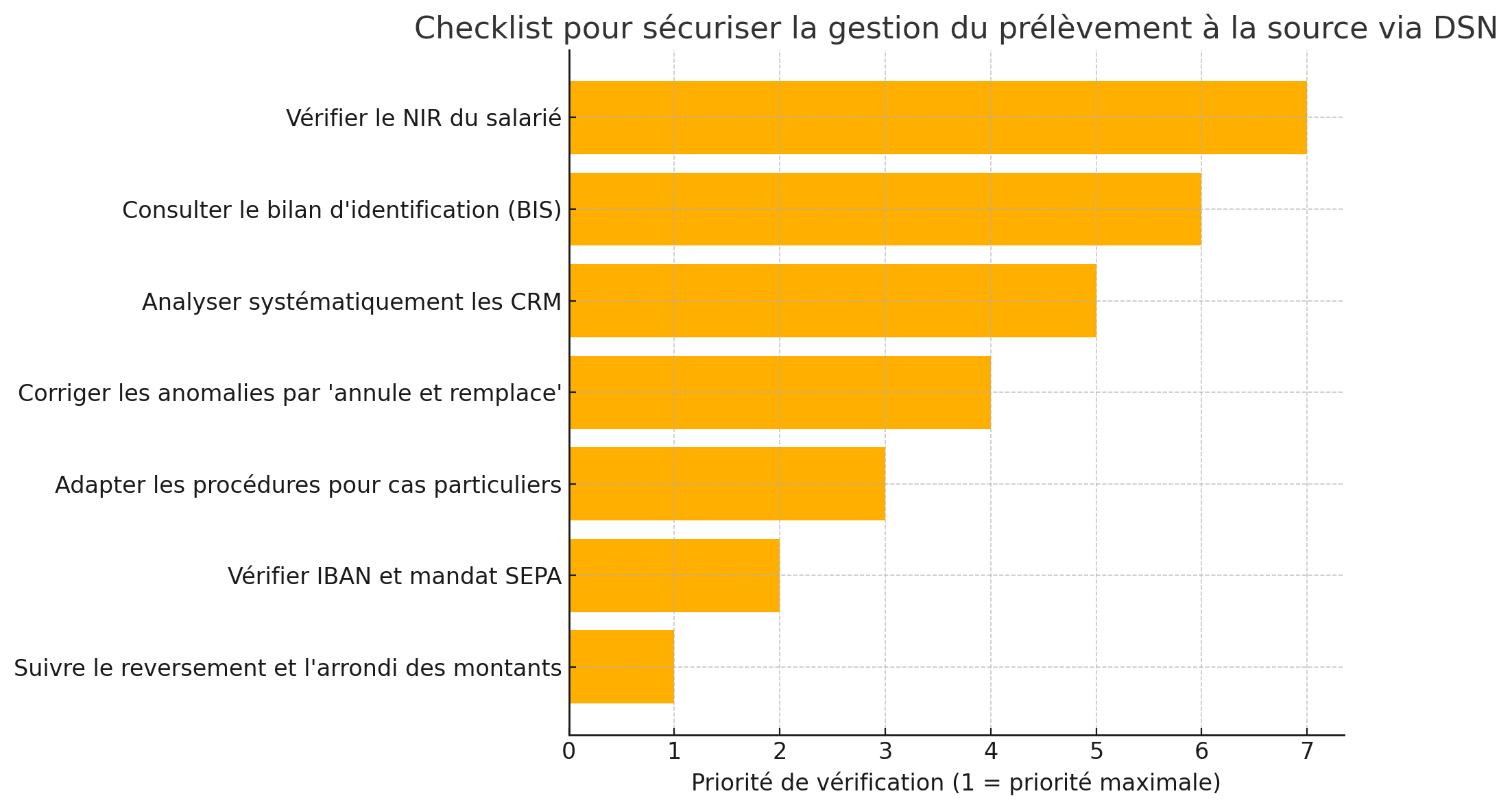 Comment éviter les erreurs les plus courantes dans la gestion du ...